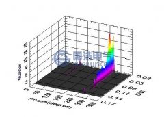 高壓開(kāi)關(guān)柜典型局部放電的模式識(shí)別