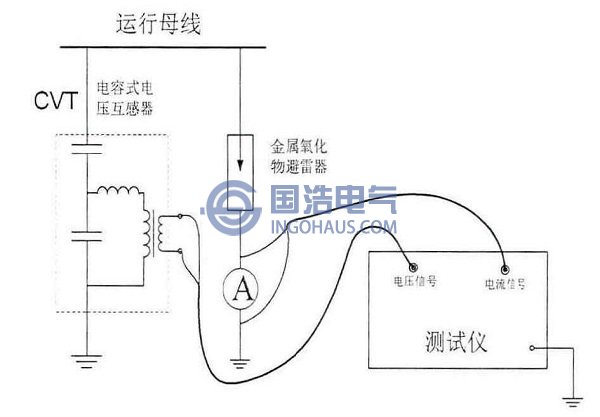 補償法、基波法及波形分析法測試接線