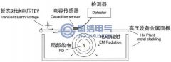 暫態(tài)地電壓法(TEV)的檢測原理