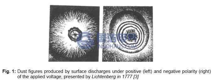 在正極加電壓的微粒圖形(左)、在負(fù)極加電壓的微粒圖形(右)，由Lichtemberg在1777年制作